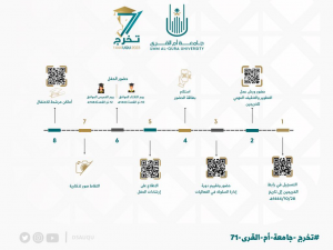 عمادة شؤون الطلاب تستعد لحفل تخرج الدفعة 71 من طلبة جامعة أم القرى